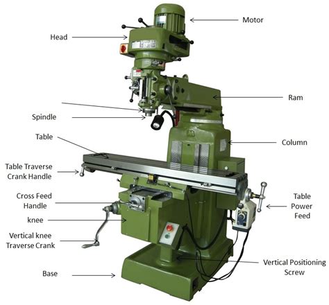 cnc milling machine parts names